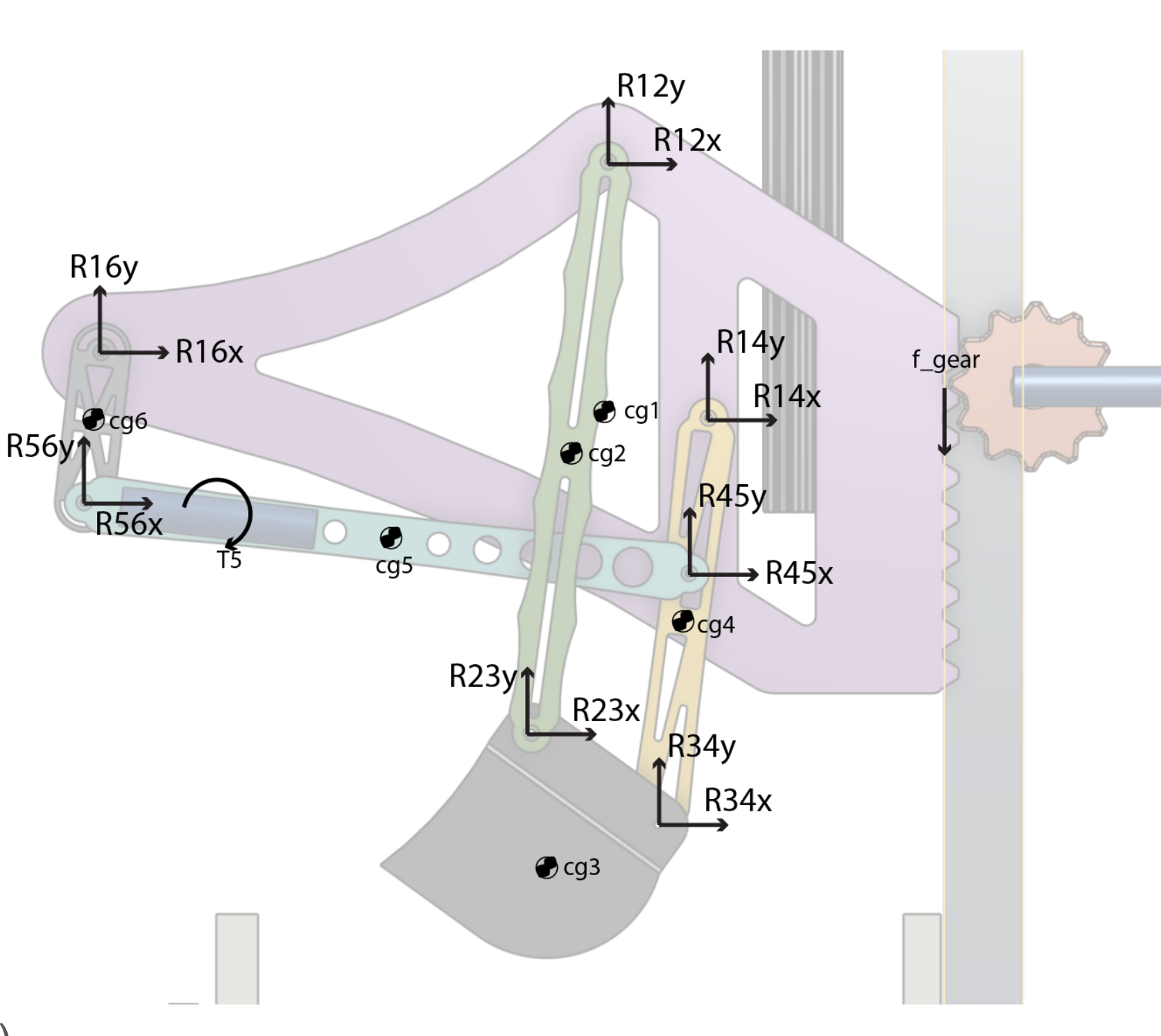 Static Force Free Body Diagram